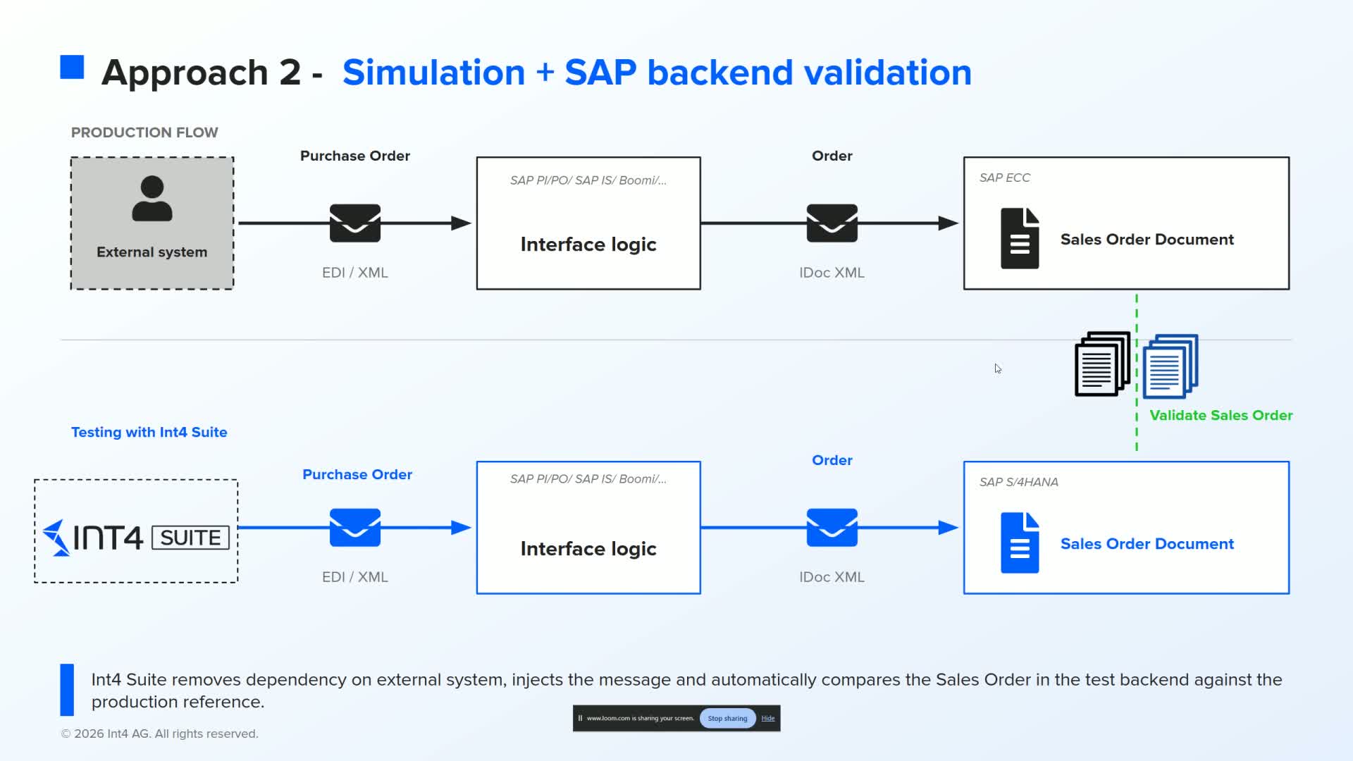 1b04b46b560a4609bc63fa6e74a14c48?workflows_screenshot=true